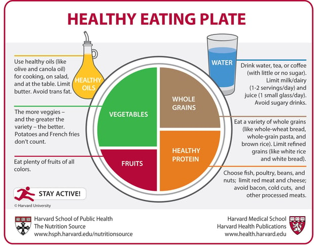 The_healthy_eating_plate.jpg