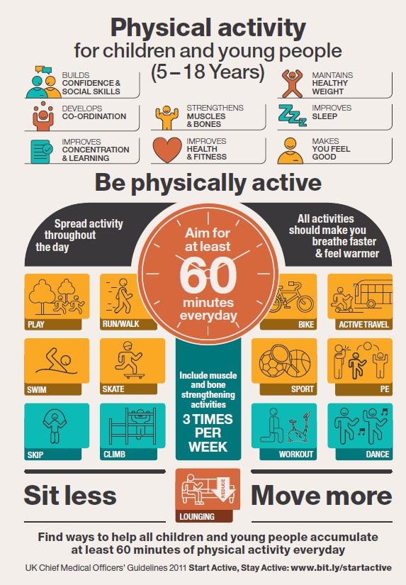 UK_Children_physical_activity_infographic.jpg